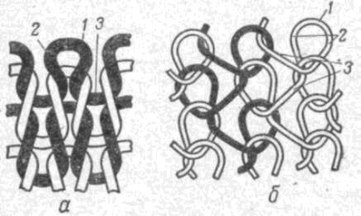 . Строение поперечновязаного(а) и основовязаного трикотажа (б).