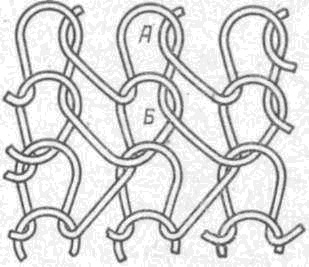 Петли основовязаного трикотажа